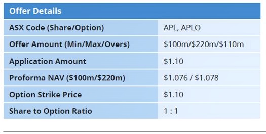 Offer Details